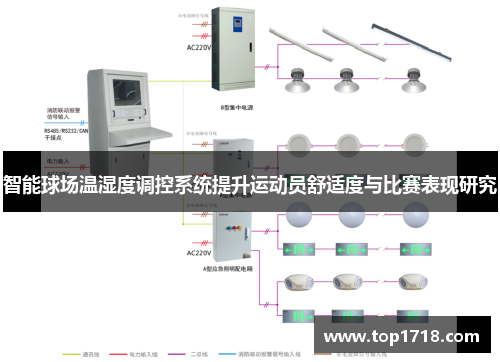 智能球场温湿度调控系统提升运动员舒适度与比赛表现研究