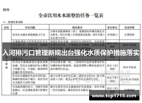 入河排污口管理新规出台强化水质保护措施落实