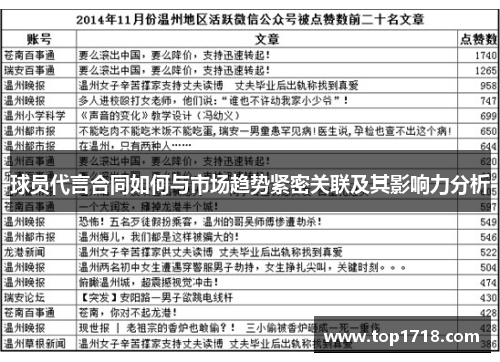 球员代言合同如何与市场趋势紧密关联及其影响力分析