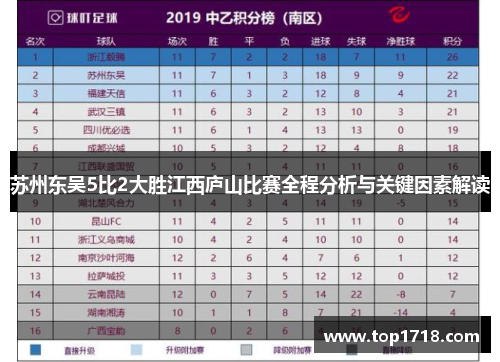 苏州东吴5比2大胜江西庐山比赛全程分析与关键因素解读
