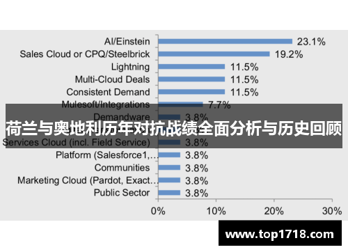荷兰与奥地利历年对抗战绩全面分析与历史回顾