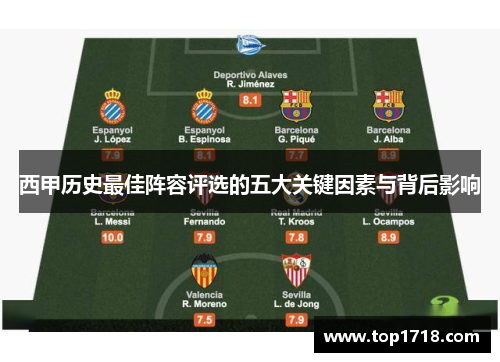 西甲历史最佳阵容评选的五大关键因素与背后影响