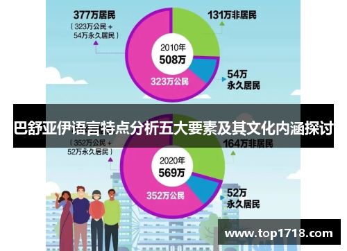 巴舒亚伊语言特点分析五大要素及其文化内涵探讨